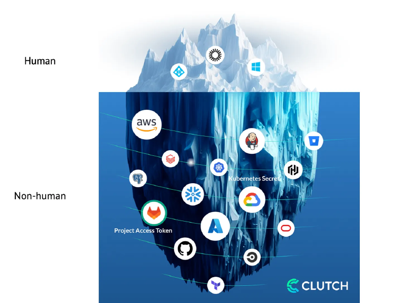 Human vs non-human identities